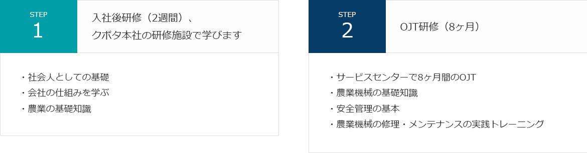 STEP.1 入社後研修（2週間）、クボタ本社の研修施設で学びます。STEP.2 OJT研修（8ヶ月）